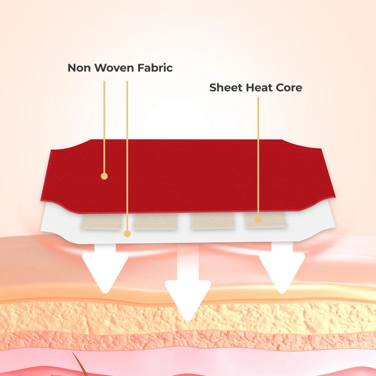 Back Relief Heating Patch, photo 5