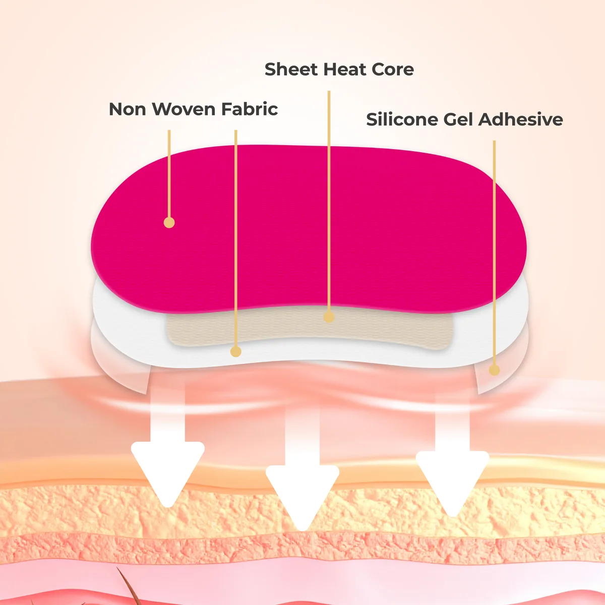 Cycle Ease Menstrual Heating Patch, photo 5