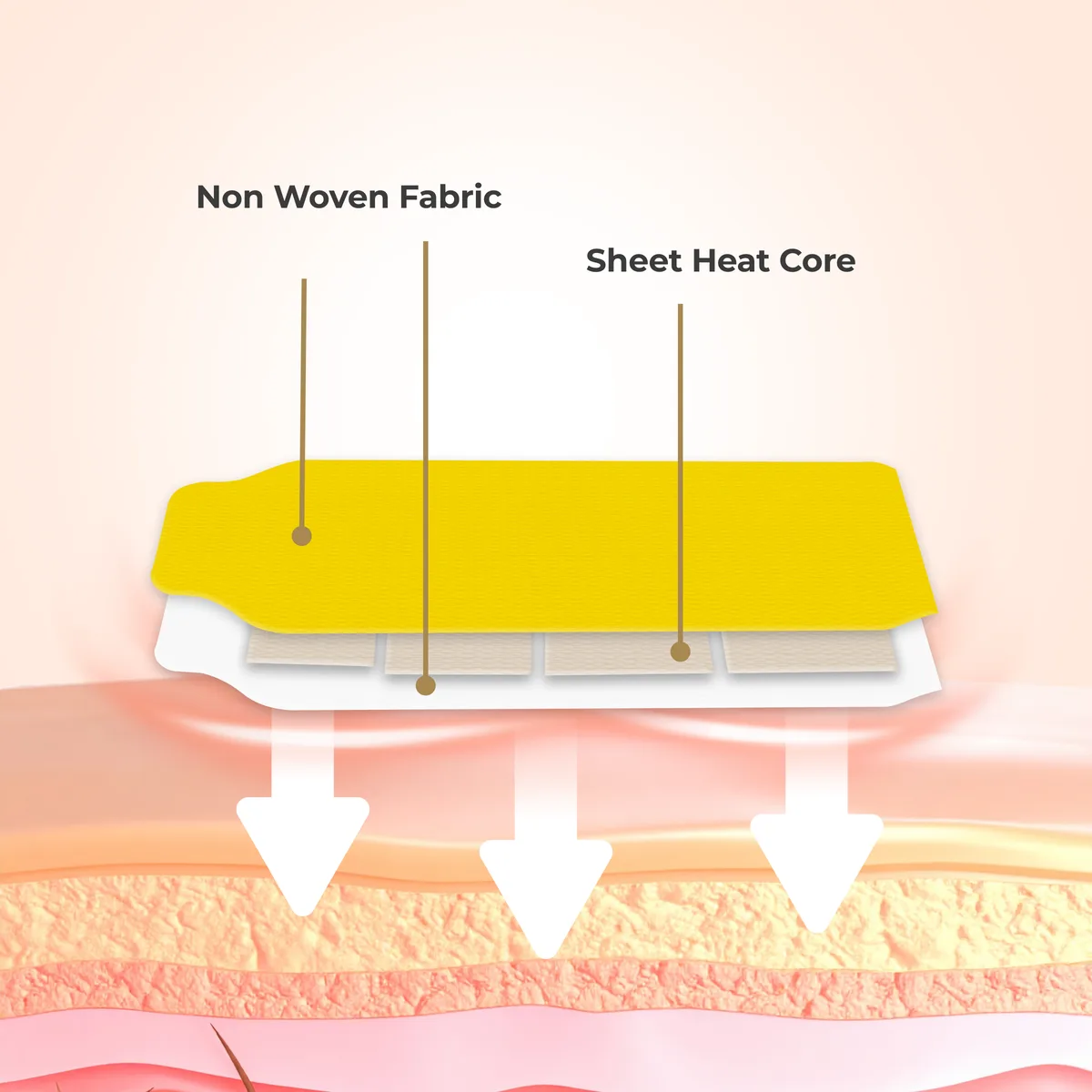 Grip Ease Wrist & Hand Heating Patch, photo 5