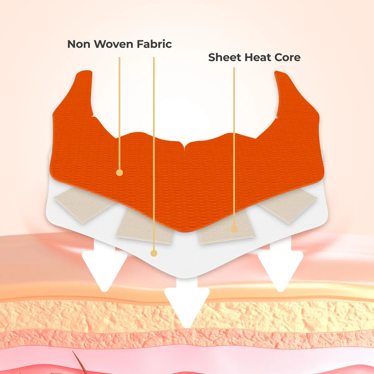 Neck Ease Heating Patch, photo 5