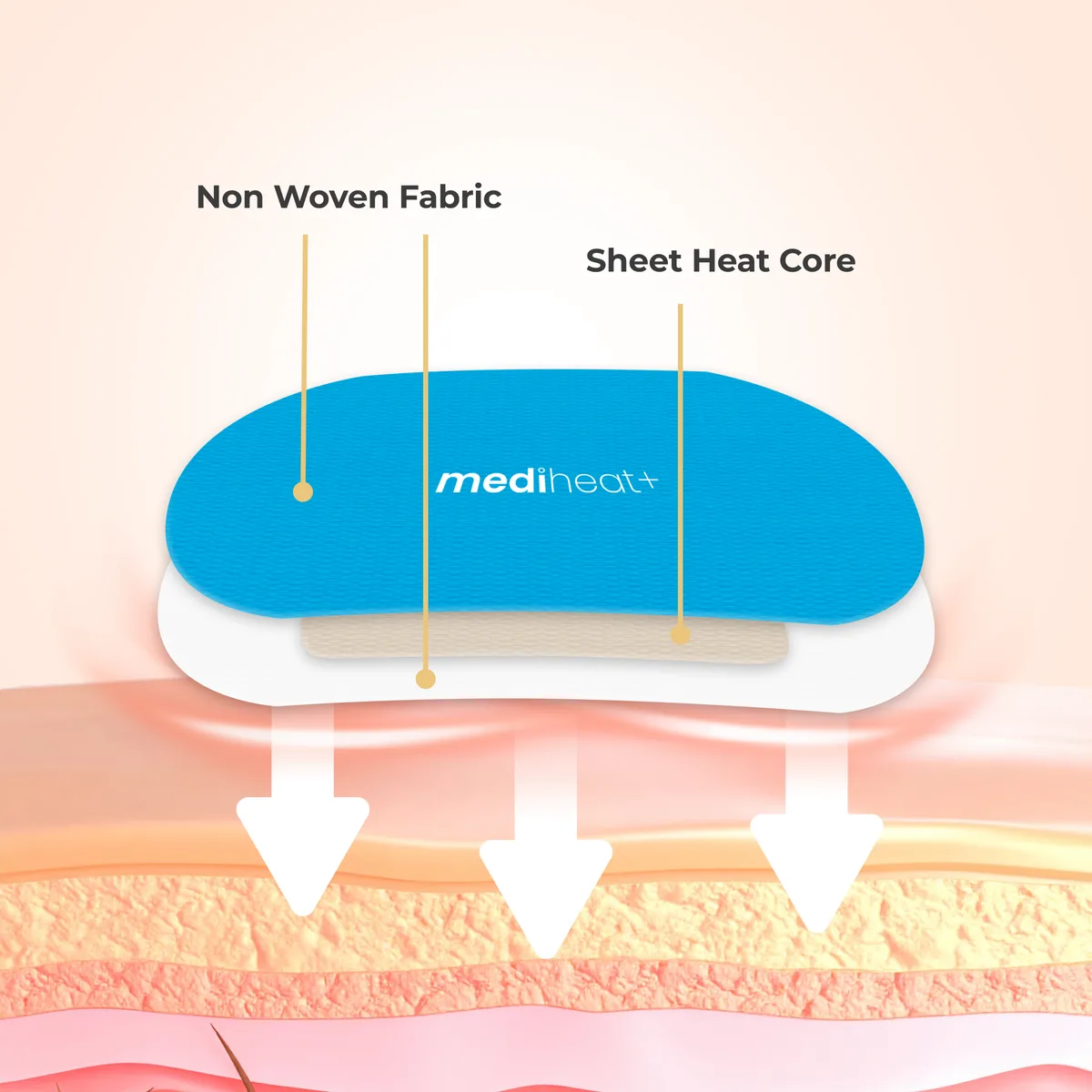 Sole Ease Foot Heating Patch, photo 5